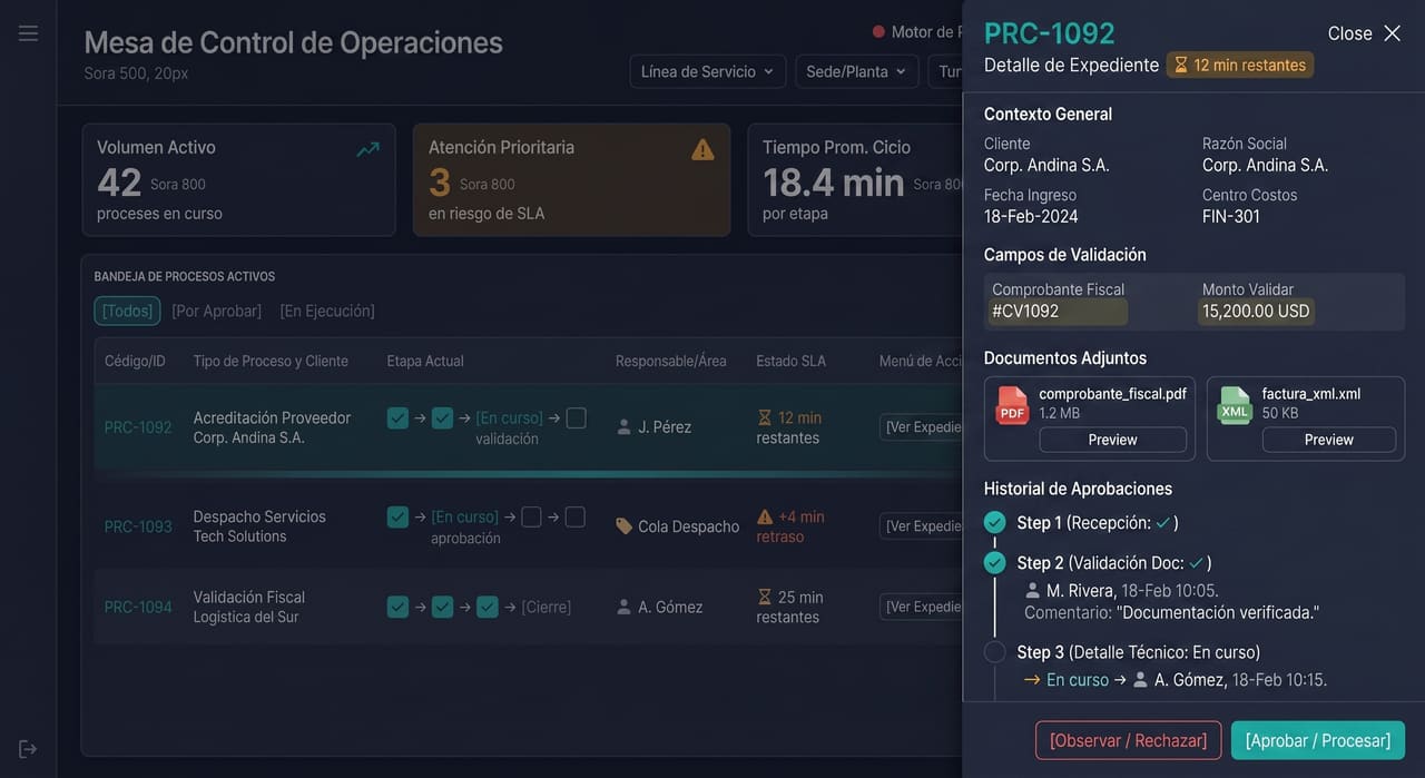 Cola de Procesos y Validaciones en Tiempo Real